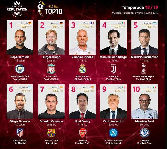 遭遇两连败和欧冠首败，国米本赛季四战强队全部告负（联赛两连败加欧冠首败，国米本季对强敌四战全败）